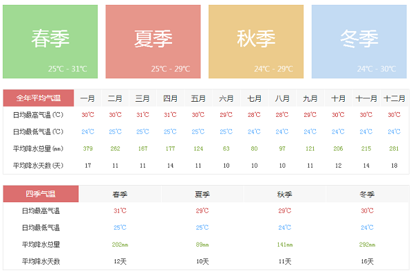 在塞舌尔紧急联络电话大全