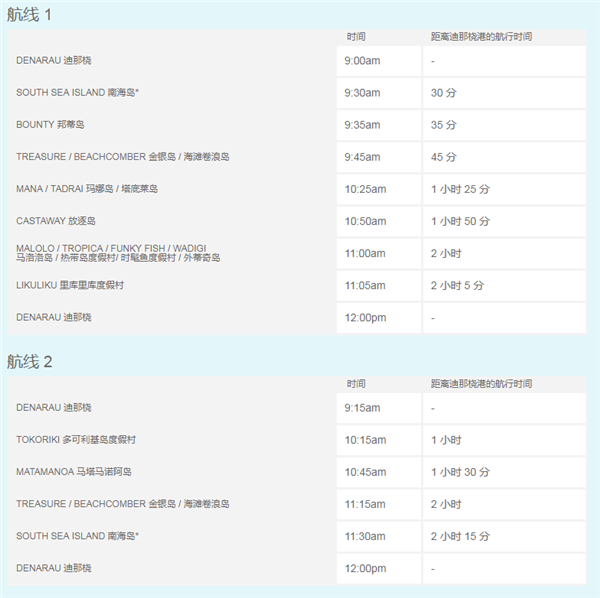 斐济去外岛需要多久