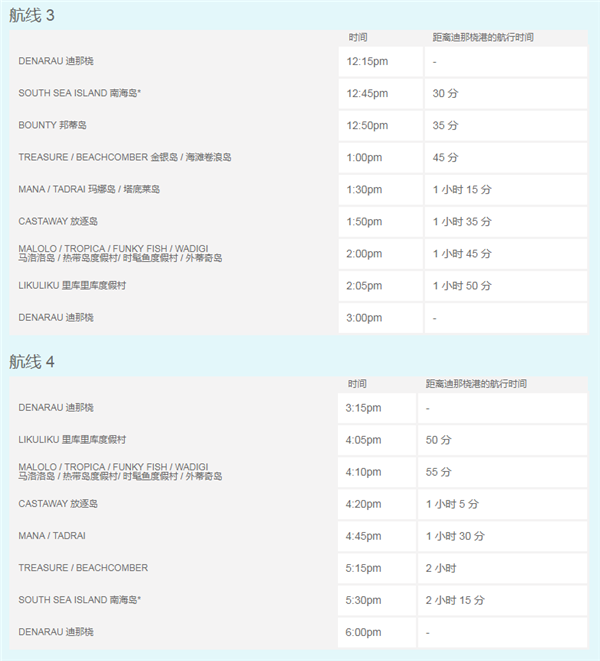 斐济去外岛需要多久