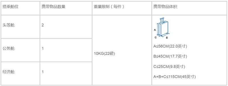 东方航空禁止携带物品图