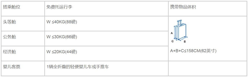 东方航空禁止携带物品图