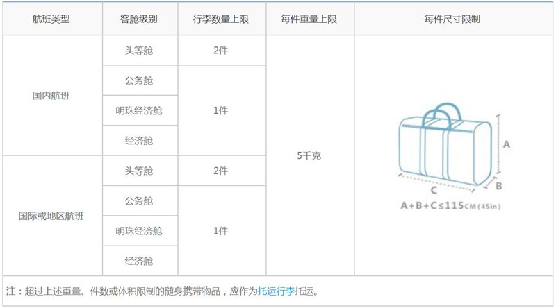 南方航空行李注意事项