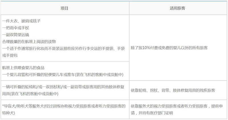 南方航空行李注意事项