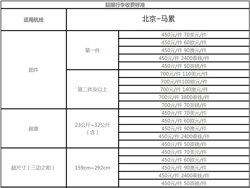 首都航空行李托运注意事项