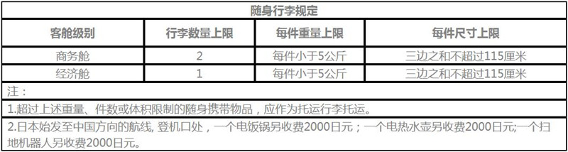 首都航空行李托运注意事项