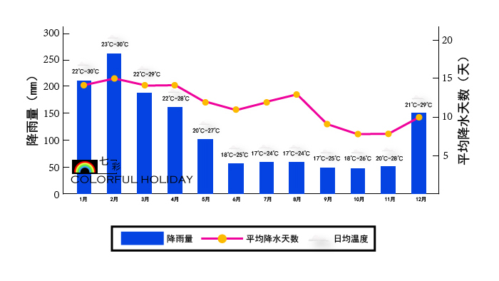 毛里求斯将开启新一届议会选举