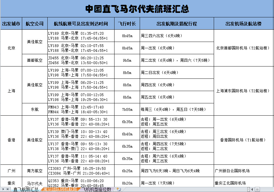 马尔代夫航班