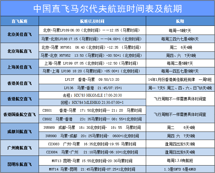中国直飞马代时刻表 中国直飞马代时刻表