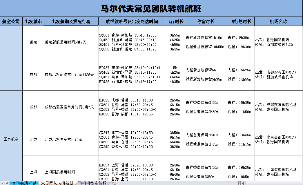 马尔代夫航班