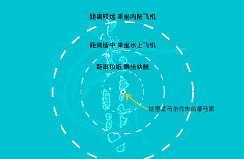马尔代夫交通 马尔代夫交通