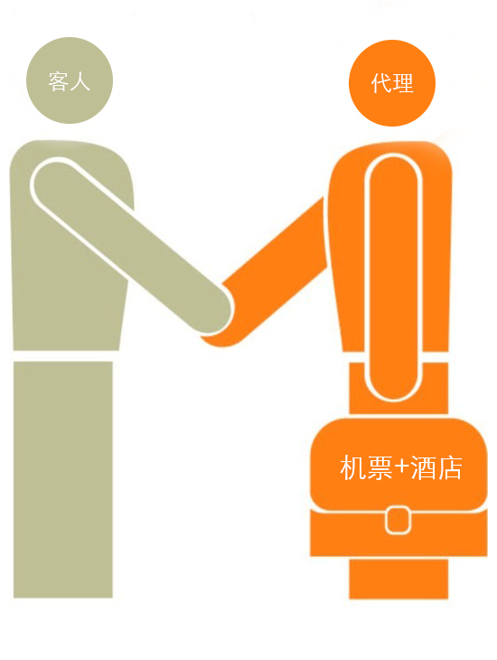 马尔代夫代理 马尔代夫代理