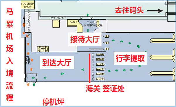 马累机场入境示意图