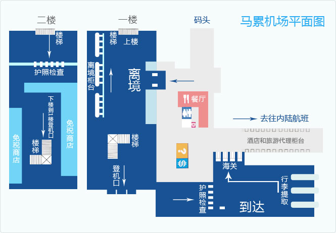 马累机场出入境示意图