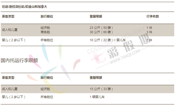 斐济航空行李配额