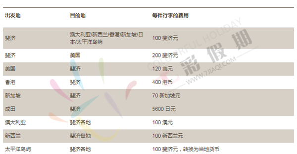 斐济航空行李配额