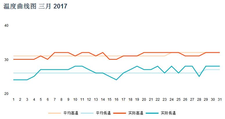 马尔代夫三月天气 马尔代夫三月天气