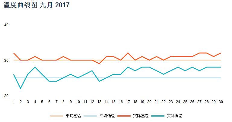 马尔代夫九月天气 马尔代夫九月天气