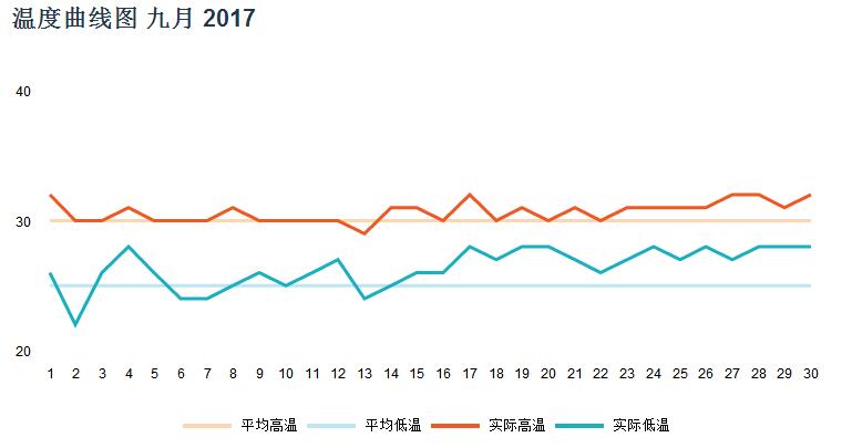 马尔代夫九月天气