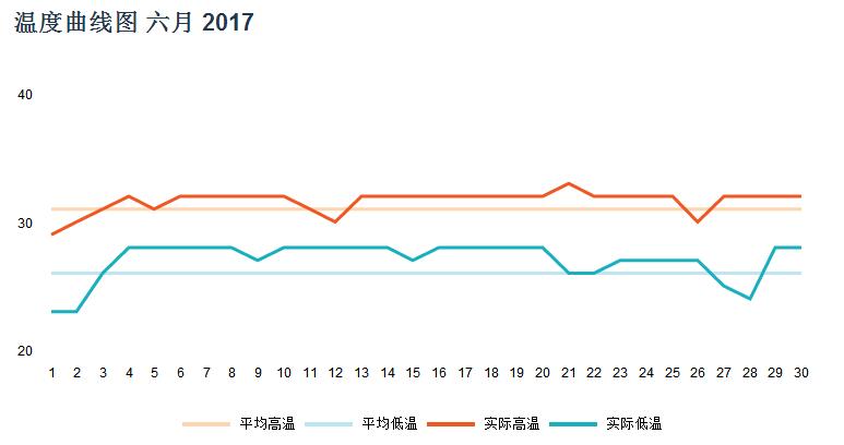 马尔代夫六月天气