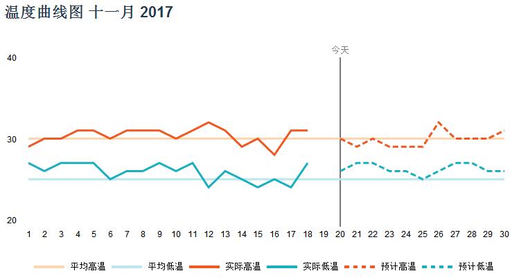 马尔代夫十一月天气