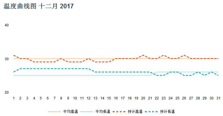 马尔代夫十二月天气 马尔代夫十二月天气