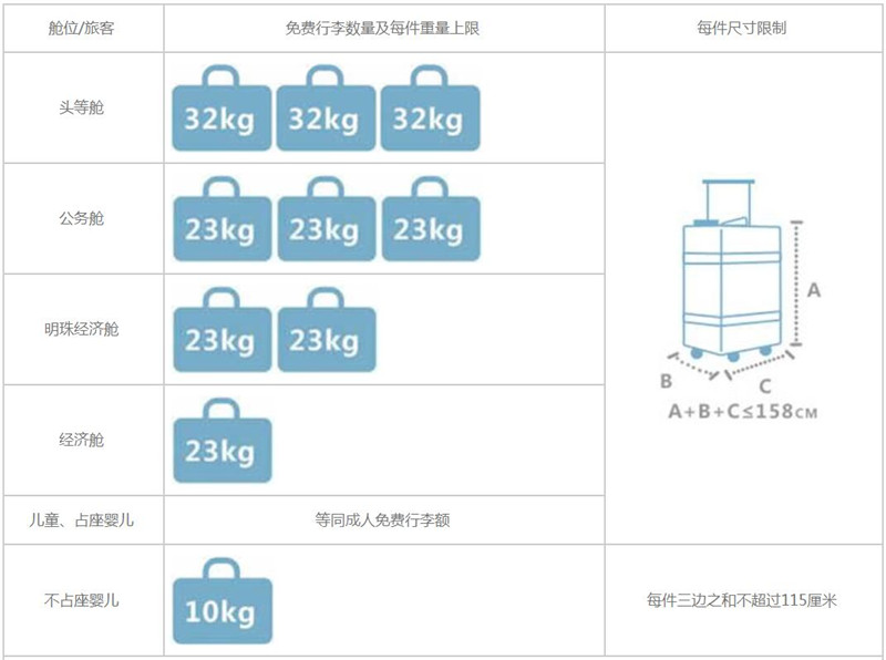 南方航空托运行李注意事项