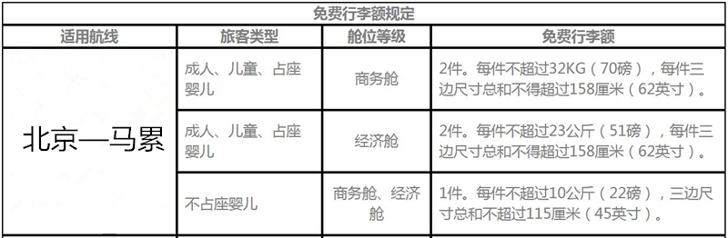 首都航空注意事项