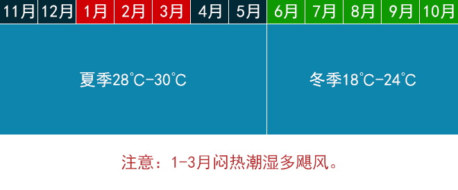 毛里求斯几月份去最好